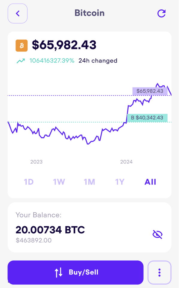 Ka.app crypto charts